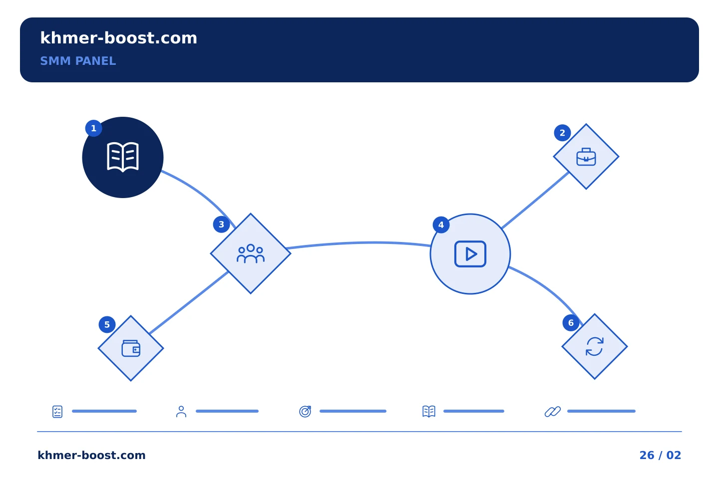គំរូលំដាប់ជំហានរៀបចំផែនការ