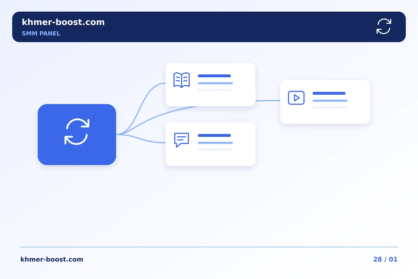 រក្សាការងារ SMM Panel ជាប្រចាំឱ្យមានរបៀប នៅពេលមាតិកាផ្លាស់ប្ដូរ | Khmer Boost