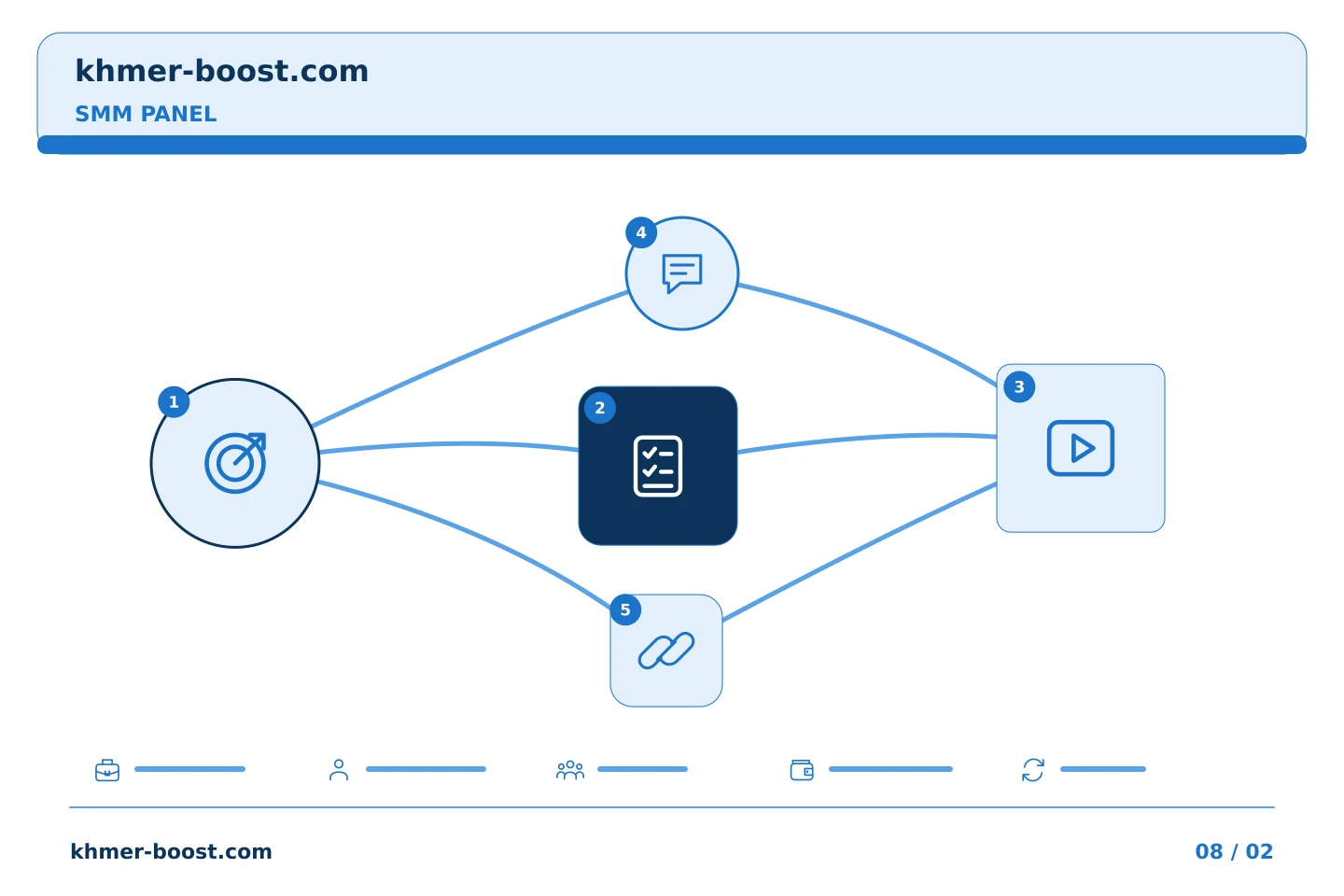 គំរូលំដាប់ជំហានរៀបចំផែនការ