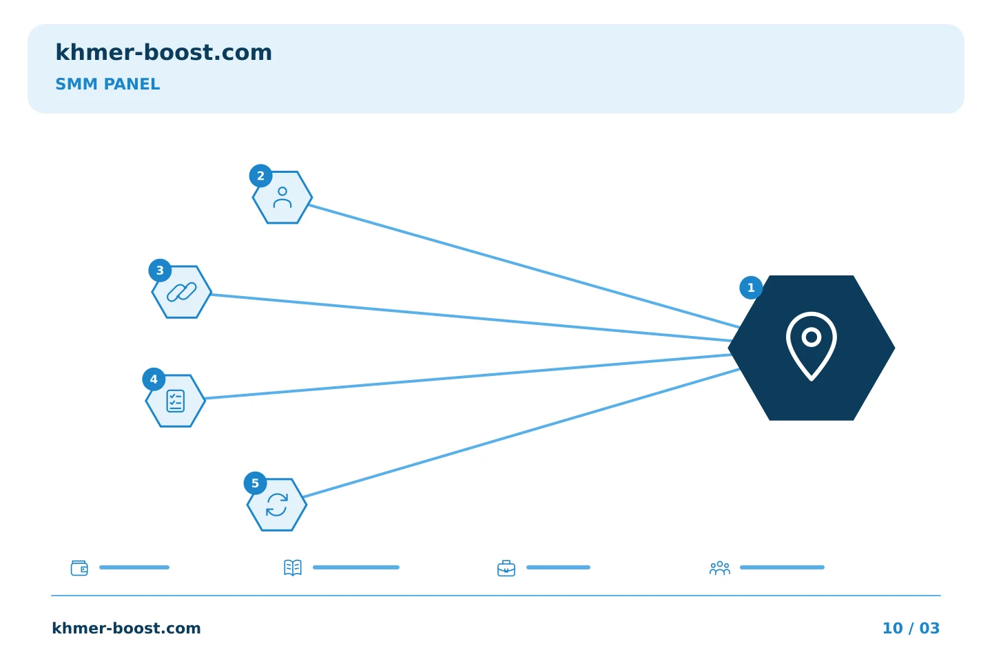 គំរូប្លង់ត្រួតពិនិត្យផែនការ
