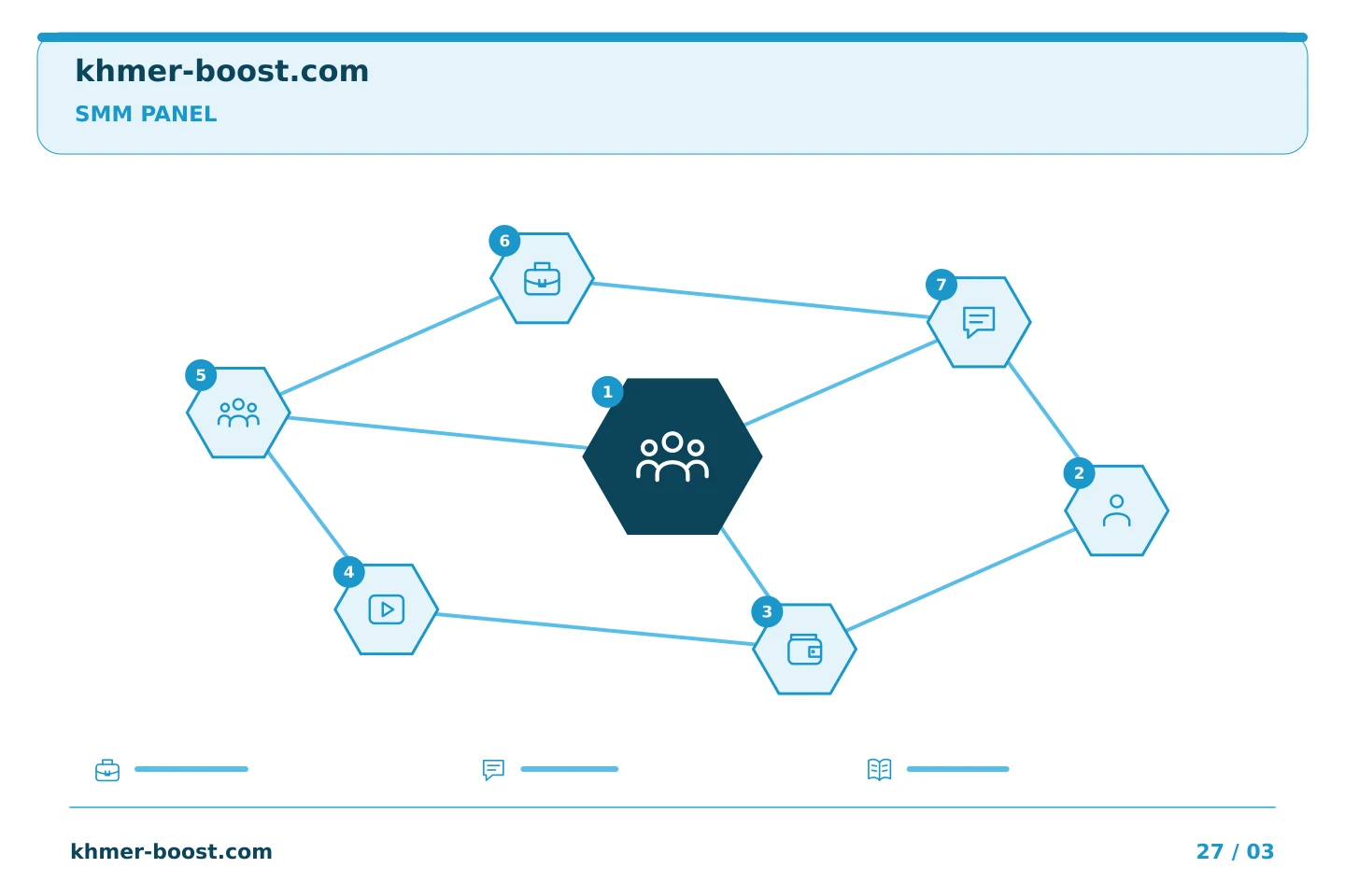 គំរូប្លង់ត្រួតពិនិត្យផែនការ